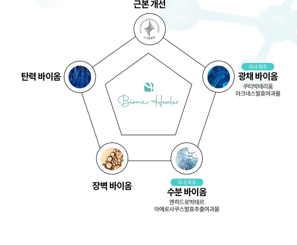 [지속율95.46%/광노화케어_신소재적용] 리쥬란 바이옴 힐러 유스 포뮬러 선크림 50ml 상세페이지 14